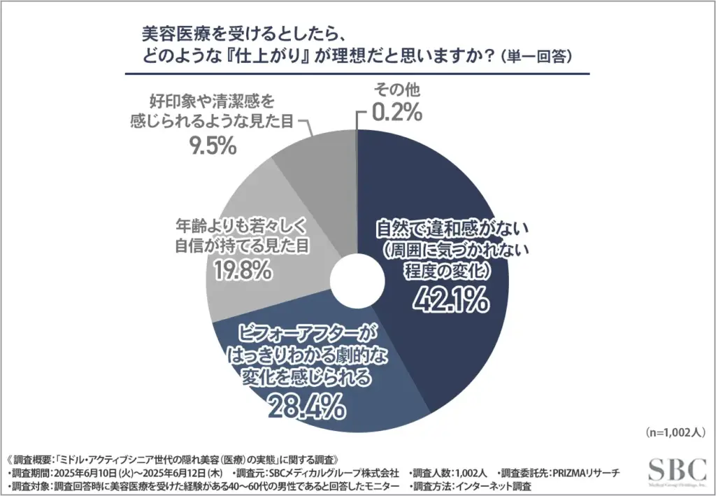 美容医療において重視したいこと