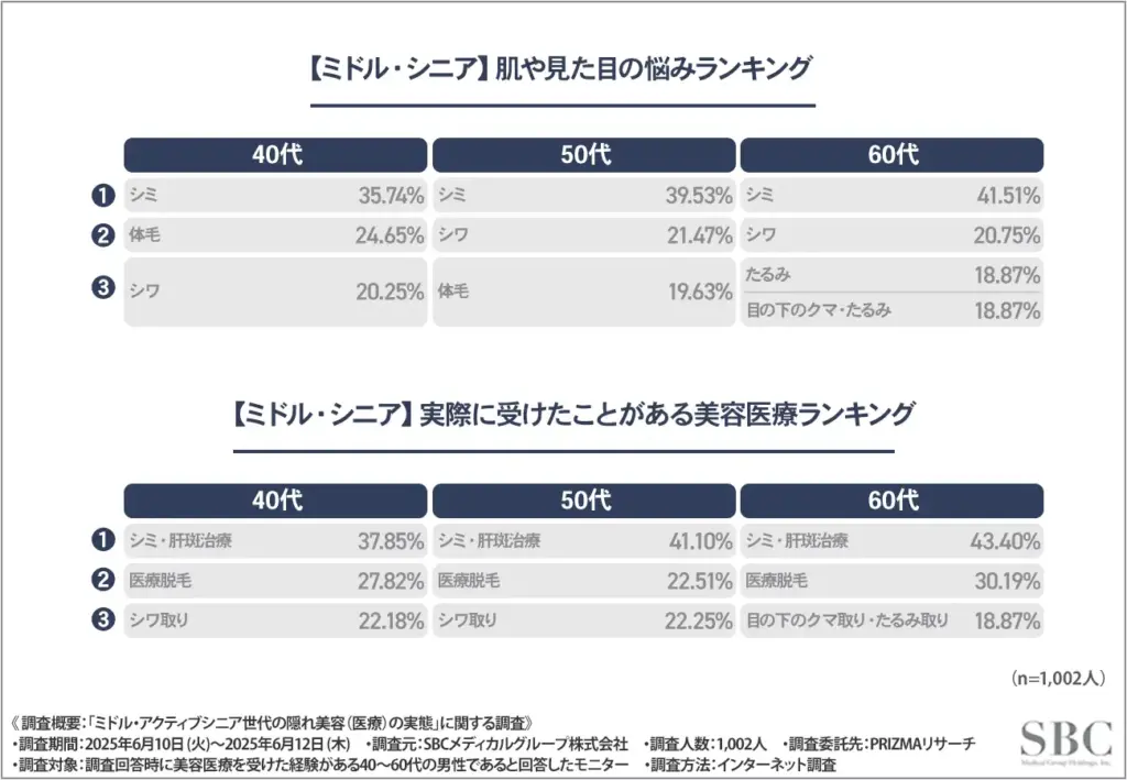 ランキング