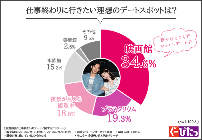 【仕事終わりデートのあるあるエピソード！】半数近くの女性が、「好きな人の前で●●が原因で恥ずかしい思いをしたことがある」と回答！大好きな彼の前で恥ずかしい思いをしないための裏技とは…！？
