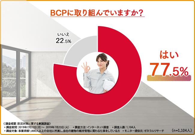 BCPに取り組んでいますか？