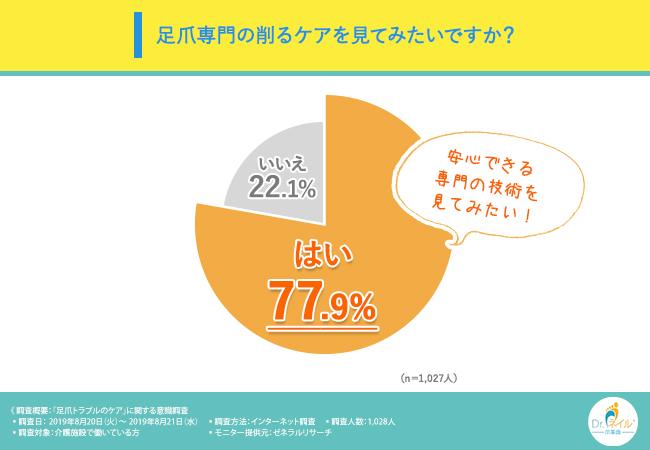 足爪専門の削るケアを見てみたいですか？