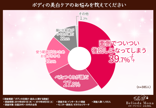 ボディの美白ケアのお悩みを教えてください