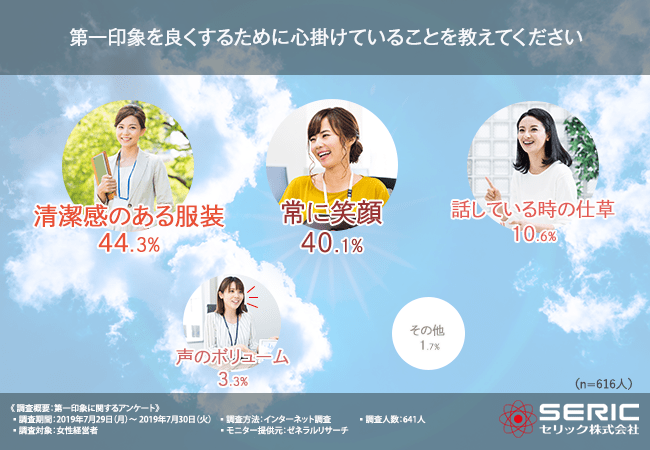 第一印象を良くするために心がけていることを教えてください