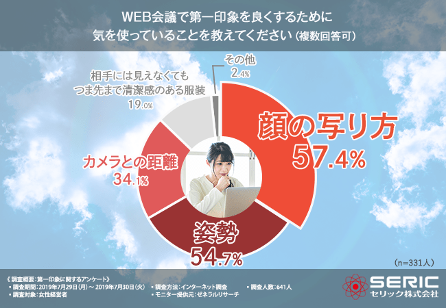 WEB会議で第一印象を良くするために気をつかっていることを教えてください
