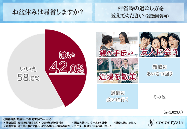 【肌年齢＝見た目年齢】8割近くの女性が「久しぶりに会った友人のおばさん化を感じたことがある」と回答。年齢が出やすいと思うパーツランキングを大公開！