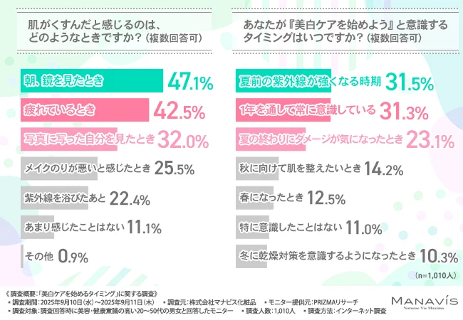 肌がくすんだと感じるのは、どのようなときか