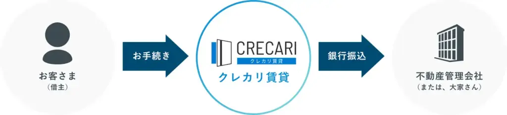 株式会社クレカリ