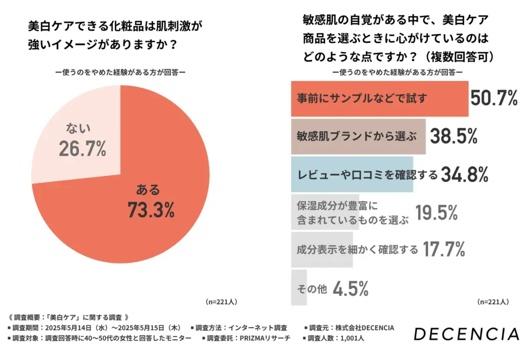 美白ケアできる化粧品は肌刺激が強いイメージがあるか