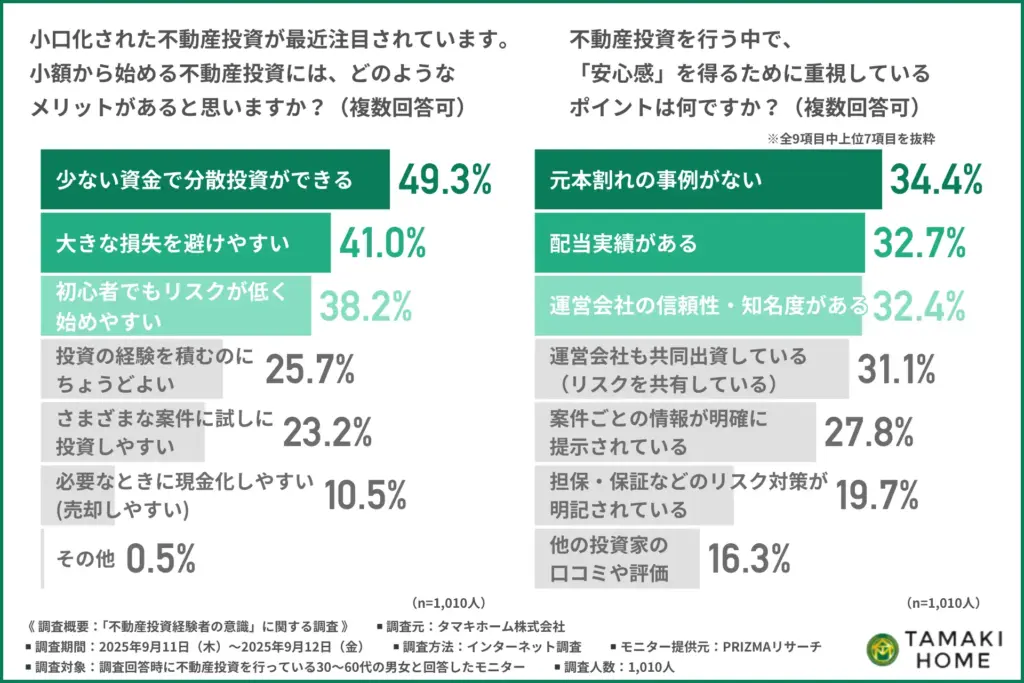 小額から始める不動産投資のメリット