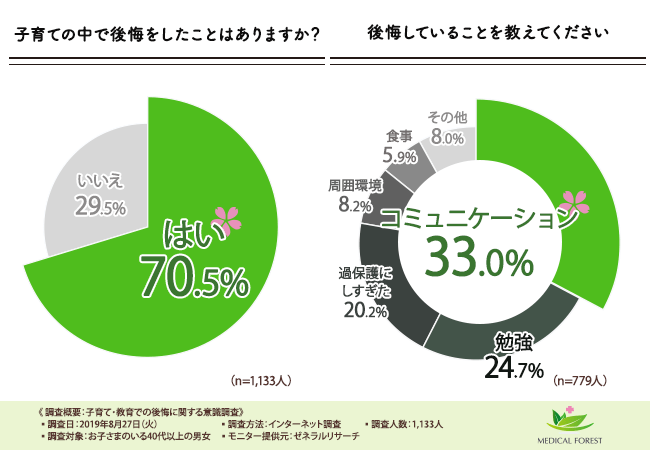 【子育てで後悔しないために】9割以上の保護者が「子どもへの希望として、資格取得や手に職をつけてもらいたい」と回答。お子さまの安定した将来のためにできることとは？