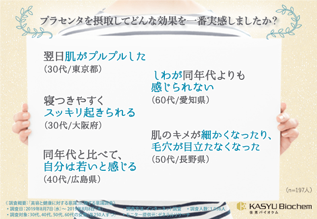 プラセンタを摂取してどんな効果を一番実感しましたか?