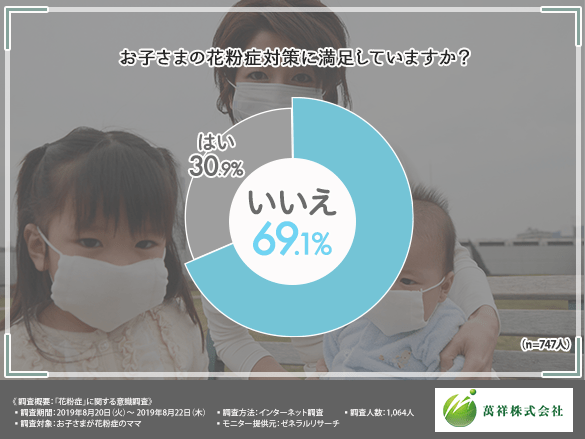 お子さまの花粉症対策に満足していますか?
