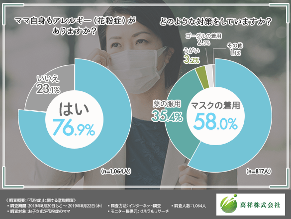 ママ自身もアレルギー(花粉症)がありますか?どのような対策をしていますか?