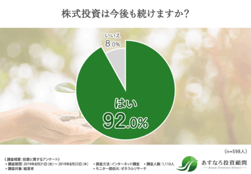 株式投資は今後も続けますか？