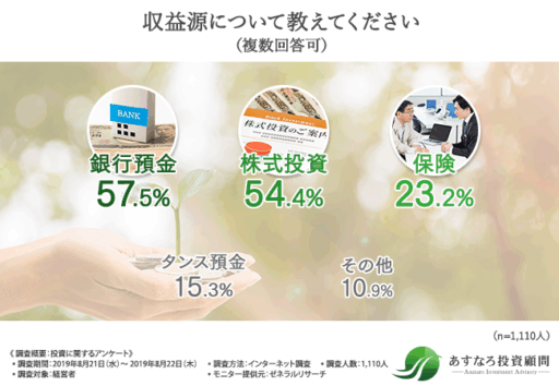 収入源について教えてください