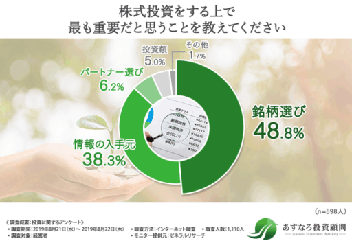 株式投資をする上で最も重要だと思うことを教えてください