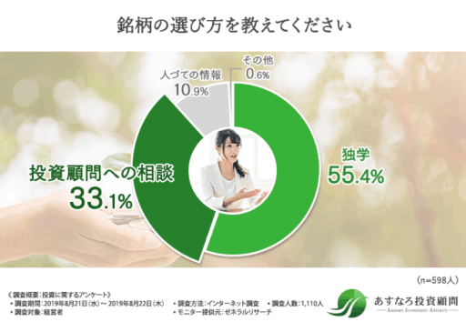 銘柄の選び方を教えtてください