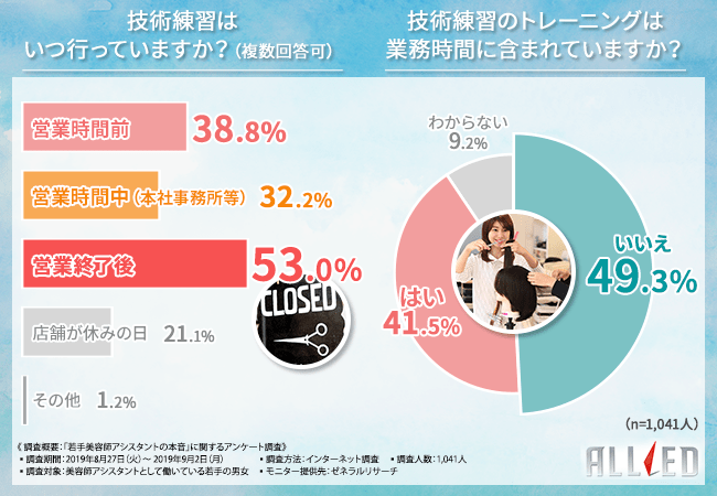 技術練習はいつ行っていますか?技術練習のトレーニングは業務時間に含まれていますか?