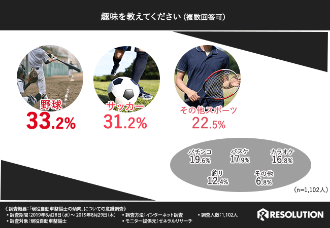 趣味を教えてください