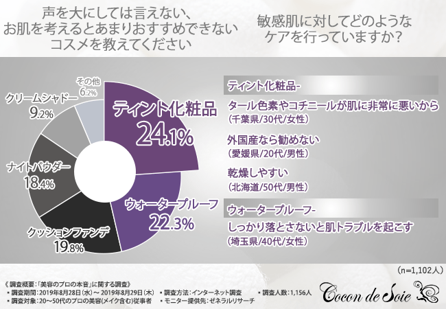 声を大にしては言えない、お肌を考えるとあまりおすすめできないコスメを教えてください。敏感肌に対してどのようなケアを行っていますか?