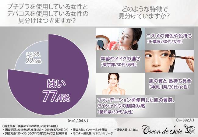 【2019’ スキンケア】プチプラ女子必見！美容プロが“小声”で教える○○とは！？