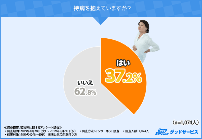 持病を抱えていますか？