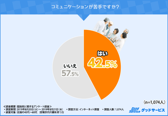 コミュニケーションが苦手ですか？