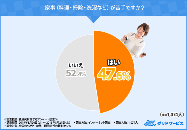 【○○に当てはまる方は孤独死予備軍！？】現代人の3人に1人が孤独死しやすいことが判明！！潜在的な傾向の内容とその対策とは・・・？