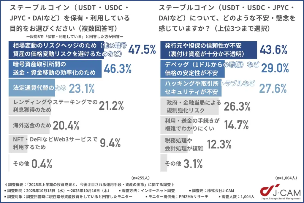 ステーブルコイン(USDT・USDC・JPYC・DAIなど)を保有・利用している目的