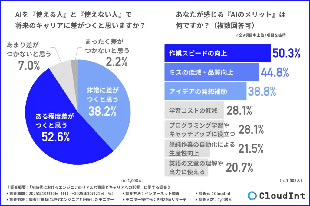 AIを『使える人』と『使えない人』で将来のキャリアに差がつくか