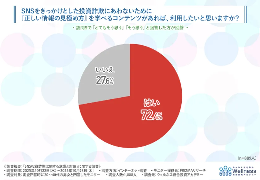 正しい情報の見極め方を学べるコンテンツへの関心