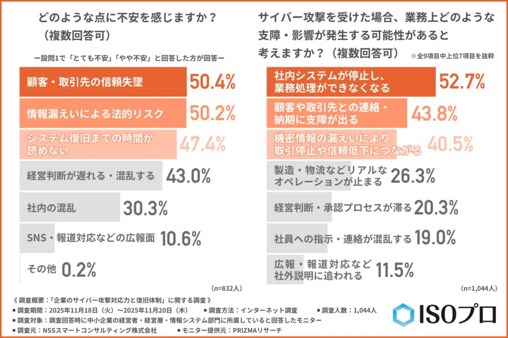 「どのような点に不安を感じるか」