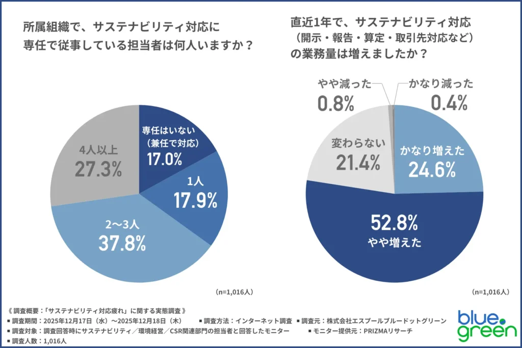 「投資や資産運用に関心を持っている理由」