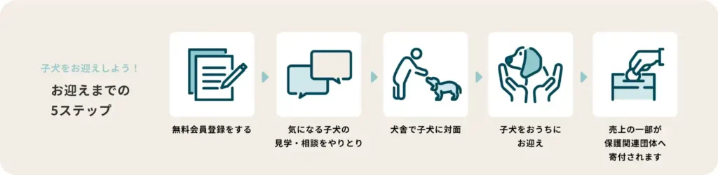 株式会社ペトリコウェル＿BreederFamilies