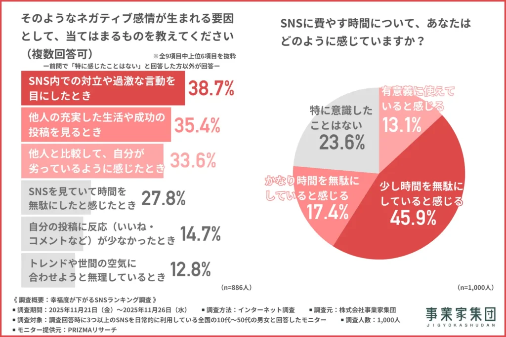 ネガティブ感情の要因について