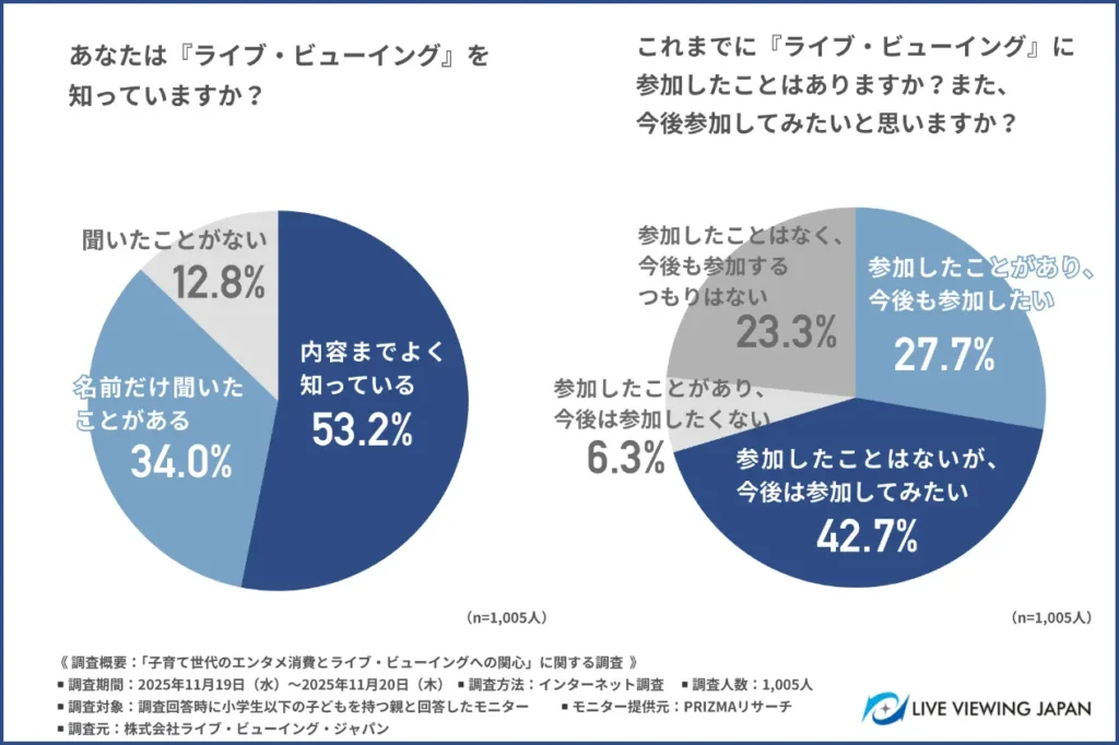 『ライブ・ビューイング』を知っているか