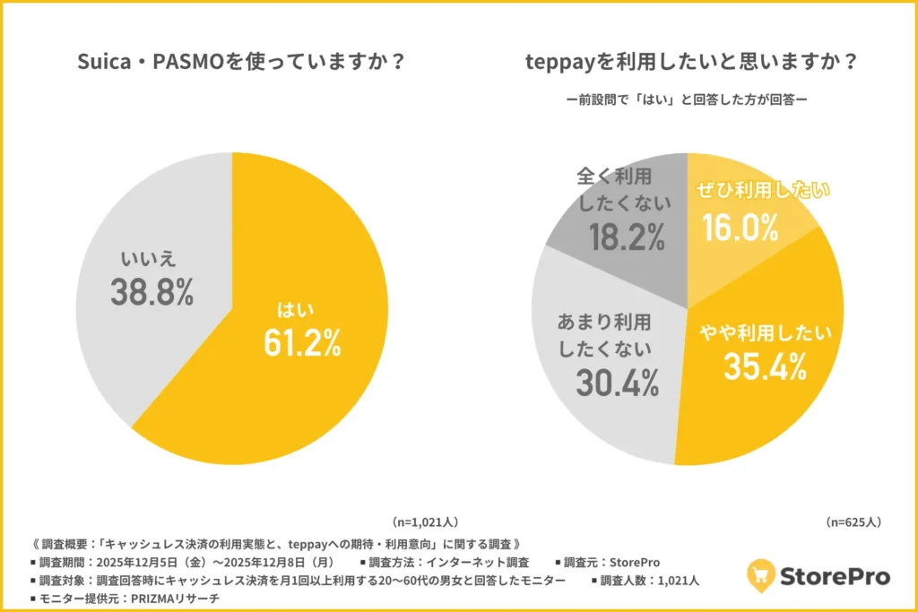 Suica・PASMOを使っているか