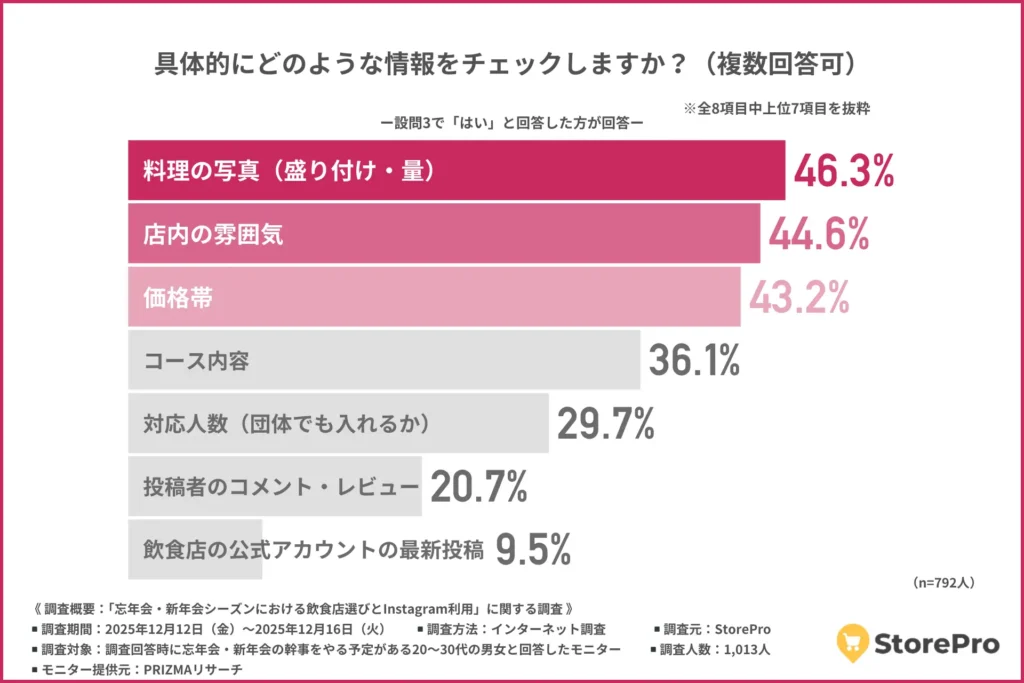 具体的にどのような情報をチェックするか
