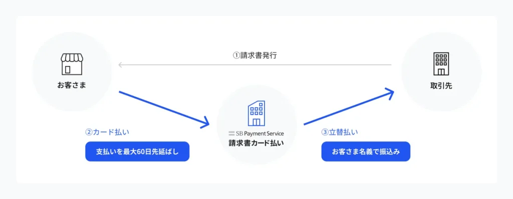 株式会社クレカリ