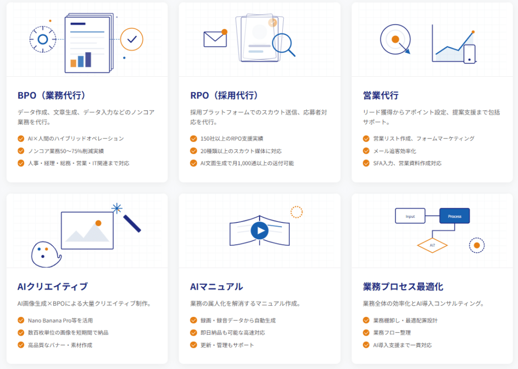 サンクスラボキャリア株式会社「ハイブリットBPOサービス」