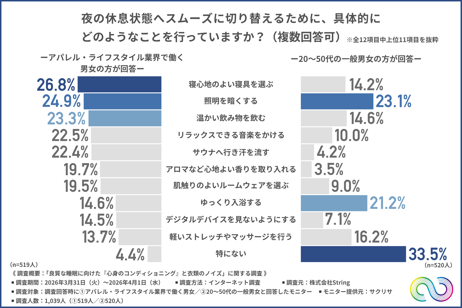 夜の休息状態へスムーズに切り替えるために、具体的にどのようなことを行っているか