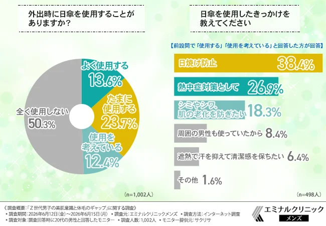 外出時に日傘を使用することがありますか