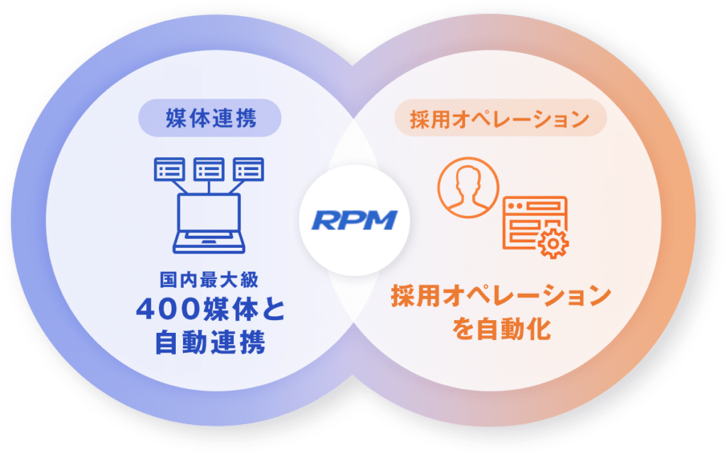 株式会社ゼクウ＿RPM