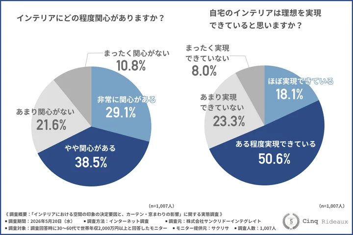【世帯年収2000万円以上の家は何が違う？】“センスのいい家”のつくり方とは！？