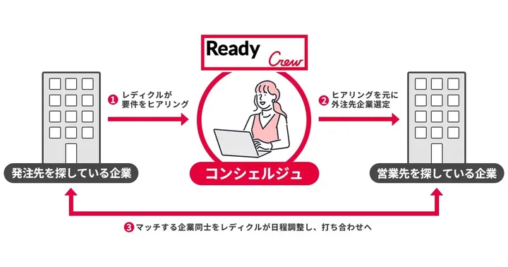 フロンティア株式会社＿Ready Crew（レディクル）