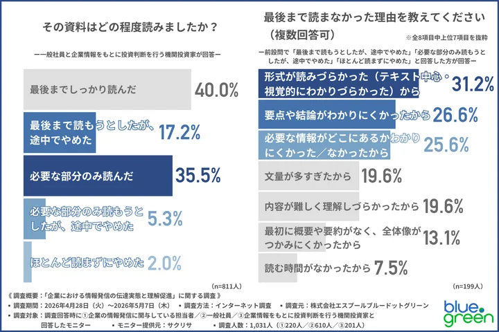 その資料はどの程度読んだか