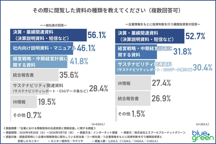その際に閲覧した資料の種類を教えてください