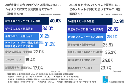 AIが普及する今後のビジネス環境において、ハイクラスに求める資質は何ですか