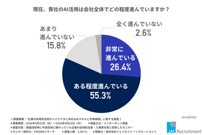 AIスキルは“必須要件”へ──約9割が年収に影響と回答