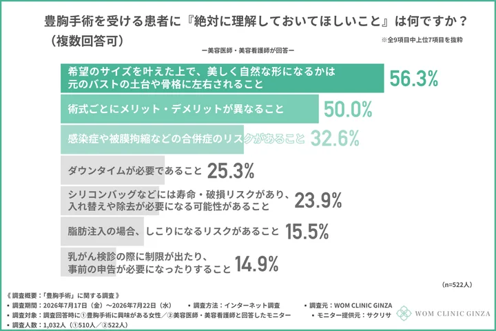 豊胸手術を受ける患者に『絶対に理解しておいてほしいこと